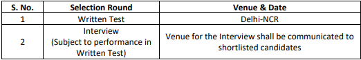 venue date for rites recruitment 2024