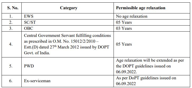Age Limit for AIIMS Bilaspur Recruitment 2024
