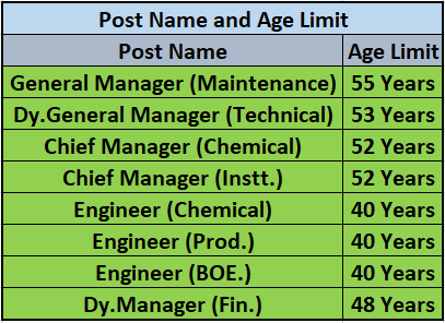 Age Criteria for BVFCL Recruitment 2024