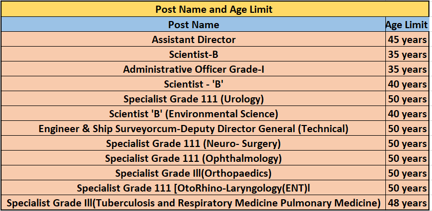 Age LIMIT for UPSC Recruitment 2024