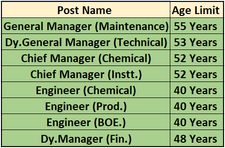 Age Limit for BVFCL Recruitment 2024