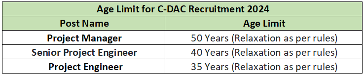 Age Limit for C-DAC Recruitment 2024