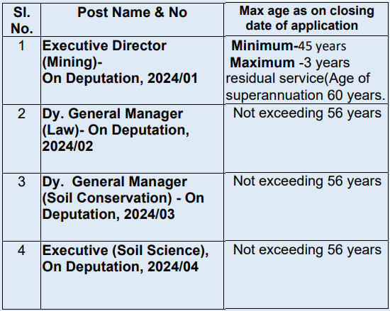 Age Limit for DVC Recruitment 2024