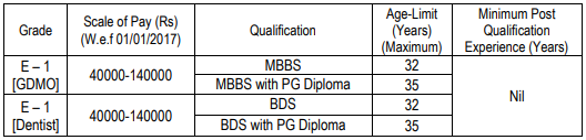 Age Limit for HCL Recruitment 2024