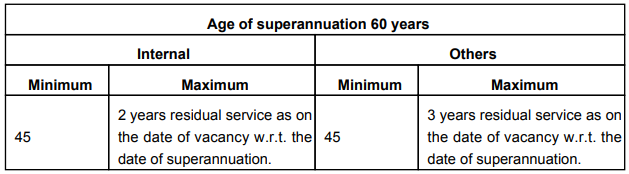 Age Limit for OIL Recruitment 2024