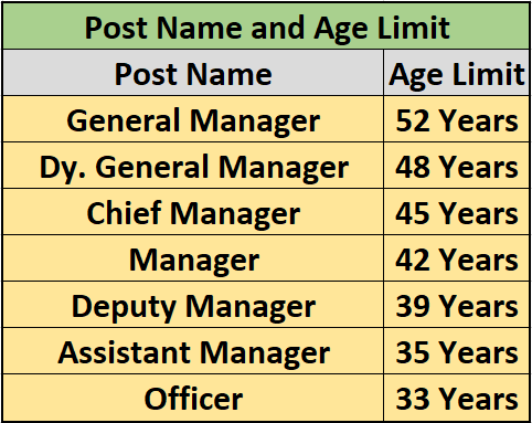 Age Limit for Rec Recruitment 2024