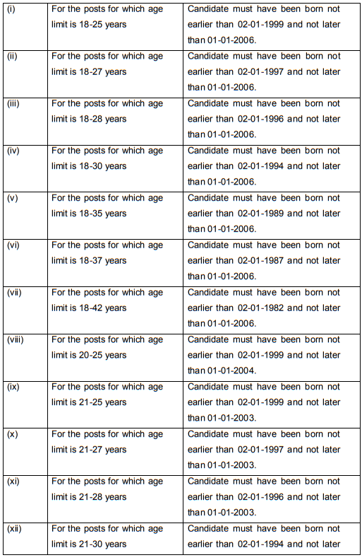 Age Limit for SSC Recruitment 2024