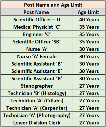 Age Limit for TMC Recruitment 2024