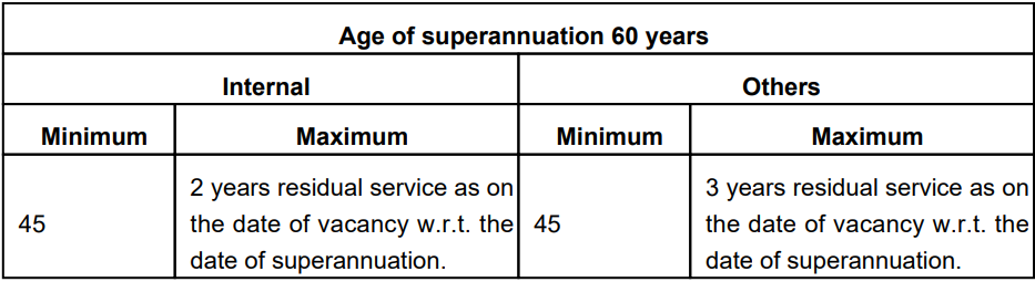 Age for DOPT Recruitment 2024