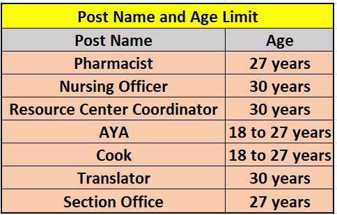 Age for DSSSB Recruitment 2024