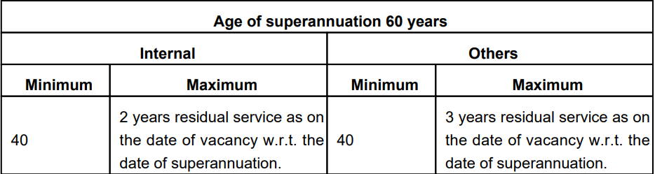 Age for DoPT Recruitment 2024