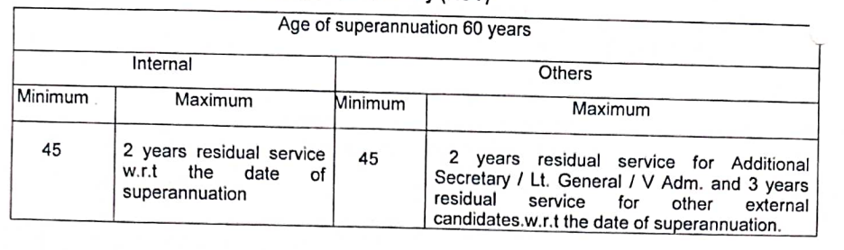 Age for MDL REcruitment 2024