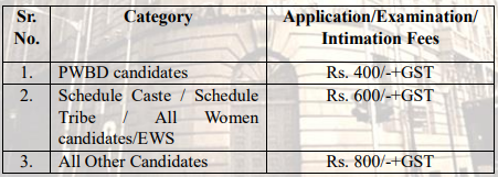 Crucial Dates for Central Bank of India Recruitment 2024