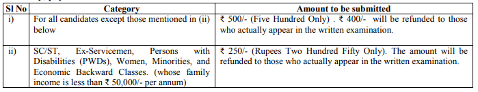 Application Fee for East Coast Railway Recruitment 2024