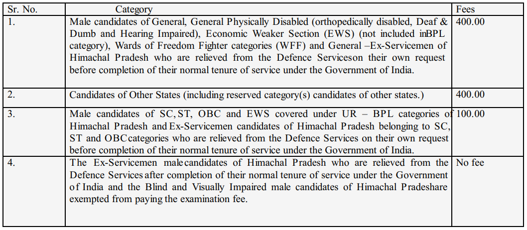 Application Fee for HPPSC Recruitment 2024