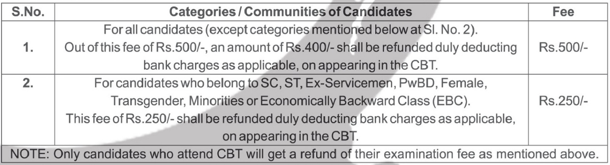 Application Fee for Ministry of Railway Recruitment 2024