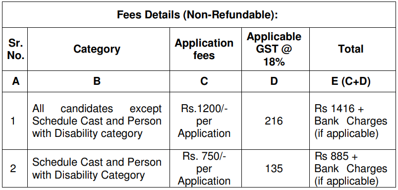 Application Fee for PSPCL Recruitment 2024