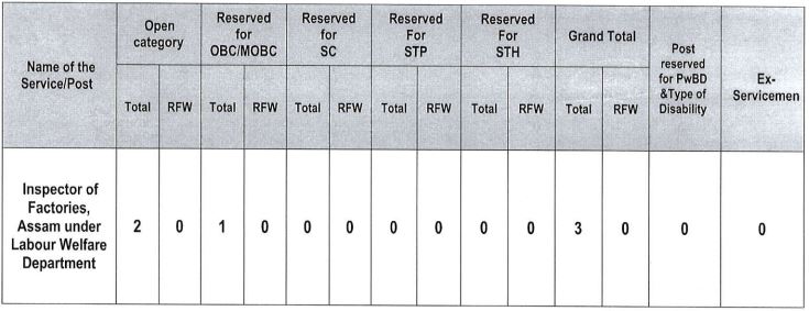 Post Name and Vacancies for Assam Public Service Commission Recruitment 2024