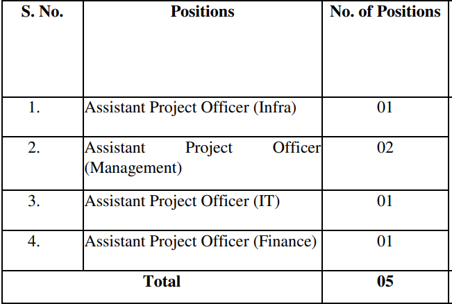 Assistant Officer for Ministry of Youth Affairs and Sports Recruitment 2024