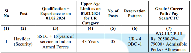 BEL Recruitment 2024: New Notification Out, Check Post, Qualification ...