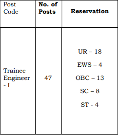 Post Name and Vacancies for BEL Recruitment 2024