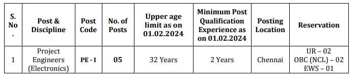 Post Name and Vacancies for BEL Recruitment 2024