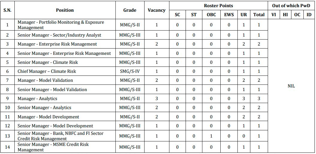 Vacancies for BOB Recruitment 2024
