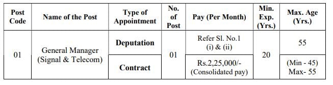 Post Name and Vacancy for CMRL Recruitment 2024