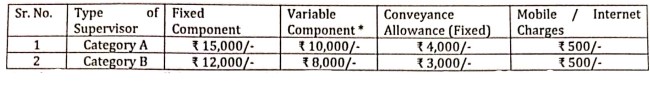 Salary for Central Bank of India Recruitment 2024