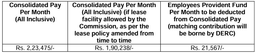 Salary for DERC Recruitment 2024