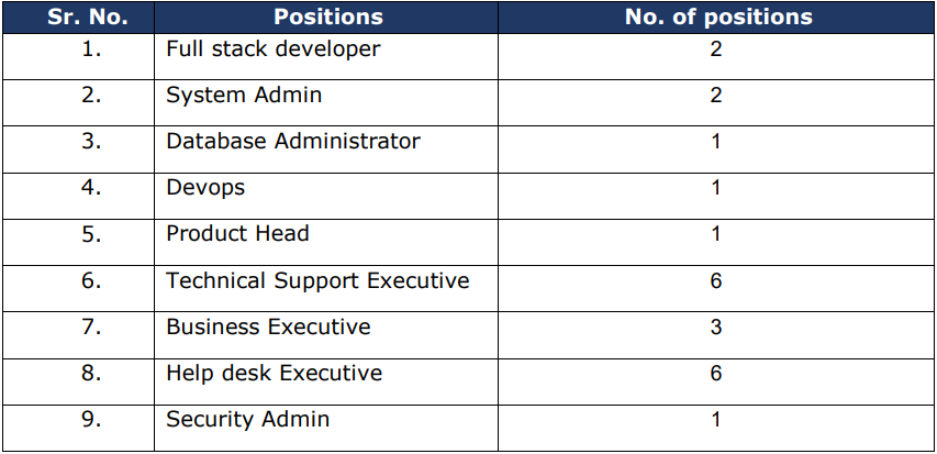 DIC Recruitment 2024 Check Post Qualifications Experience Selection   DIC Recruitment 2024 