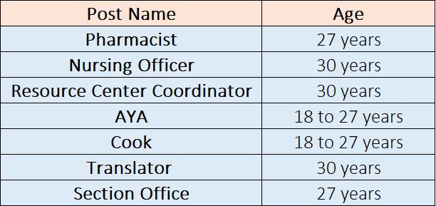 Age Limit for DSSSB Recruitment 2024