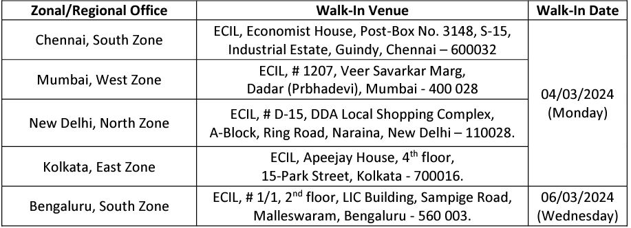 Interview Schedule for ECIL Recruitment 2024
