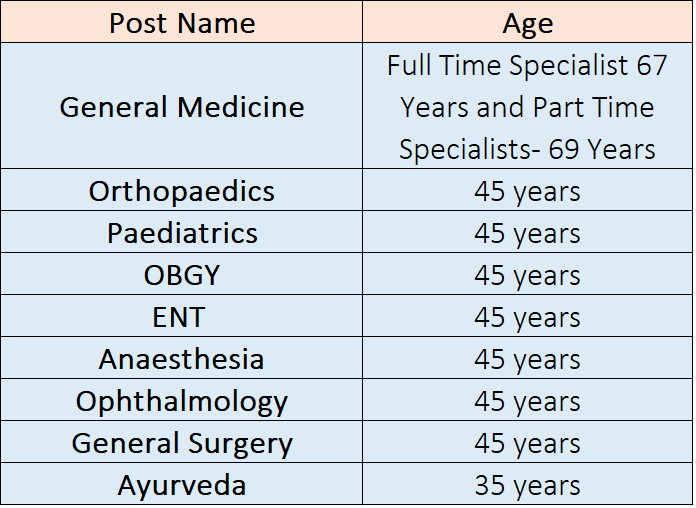 Age Limit for ESIC Recruitment 2024