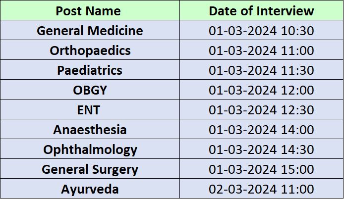 Important Dates for ESIC Recruitment 2024