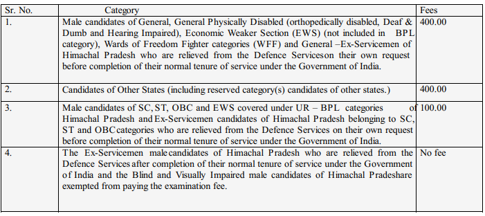 Exam Fee for HPPSC Recruitment 2024