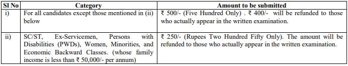 Application Fee for East Coast Railway Recruitment 2024