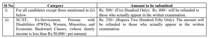 East Coast Railway Recruitment 2024 Check Post Qualification Vacancy   East Coast Railway Recruitment 2024 Ss Application Fee 