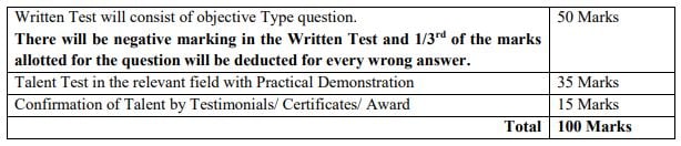 Selection Procedure for East Coast Railway Recruitment 2024