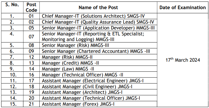 Union Bank Specialist Officer Exam Date 2024