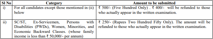 Examination Fee for East Coast Railway Recruitment 2024