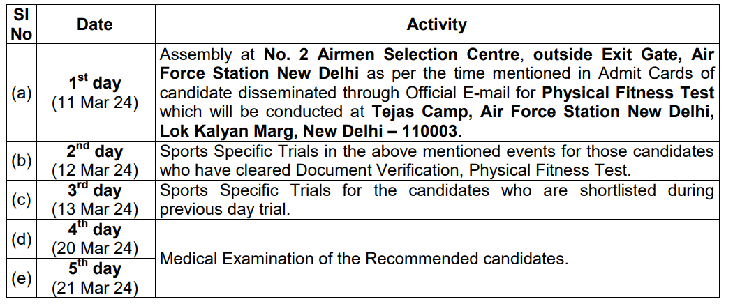 Following sequence of examination will be followed during the selection trials.