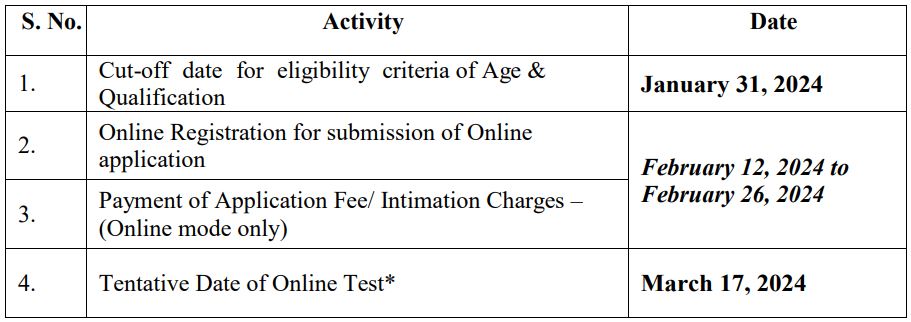 Important Dates for IDBI Bank Recruitment 2024