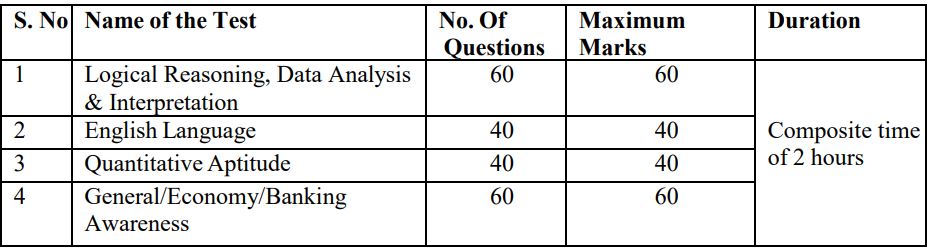 Selection Process for IDBI Bank Recruitment 2024