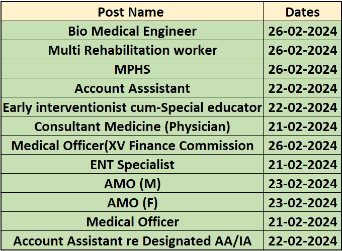 Imporatnt Dates for NHM REcruitment 2024