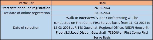 Important-Dates-for-RITES-Recruitment-2024