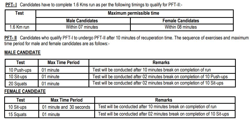 Selection Procedure for Indian Air Force Recruitment 2024