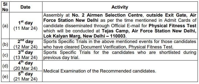 Selection Process for Indian Air Force Recruitment 202