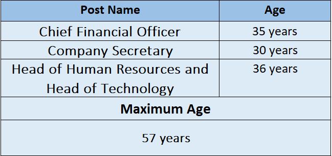 Age Limit for Indian Bank Recruitment 2024