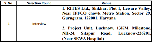 Interview Details for RITES Recruitment 2024